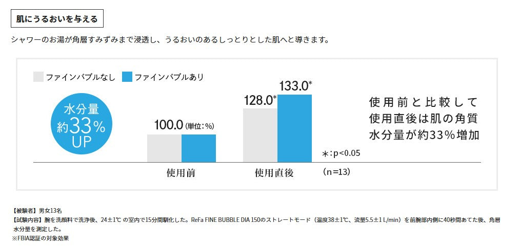 ReFa FINE BUBBLE DIA 120