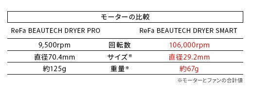 ReFa BEAUTECH DRYER SMART